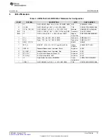 Preview for 13 page of Texas Instruments LM74670-SQEVM User Manual