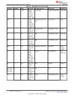 Предварительный просмотр 10 страницы Texas Instruments LM74701-Q1EVM User Manual