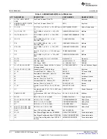 Предварительный просмотр 22 страницы Texas Instruments LMG3410R150-031 EVM User Manual