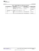 Preview for 19 page of Texas Instruments LMG3411EVM-029 User Manual