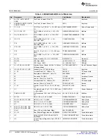 Предварительный просмотр 22 страницы Texas Instruments LMG3411R150 User Manual