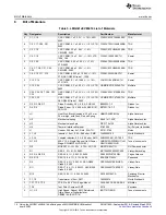 Предварительный просмотр 18 страницы Texas Instruments LMG341xEVM-018 User Manual