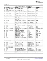 Предварительный просмотр 20 страницы Texas Instruments LMG341xEVM-018 User Manual