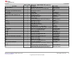 Предварительный просмотр 25 страницы Texas Instruments LMG342XEVM-04X User Manual