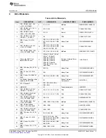 Предварительный просмотр 9 страницы Texas Instruments LMK00101 User Manual