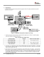 Preview for 4 page of Texas Instruments LMK00308EVM User Manual