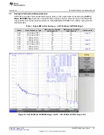 Предварительный просмотр 43 страницы Texas Instruments LMK03328EVM User Manual