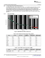 Preview for 30 page of Texas Instruments LMK04208 User Manual