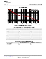 Preview for 31 page of Texas Instruments LMK04208 User Manual