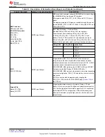 Preview for 11 page of Texas Instruments LMK04368EPEVM User Manual