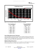 Предварительный просмотр 40 страницы Texas Instruments LMK048 Series User Manual