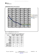 Предварительный просмотр 43 страницы Texas Instruments LMK048 Series User Manual