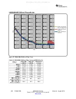 Предварительный просмотр 46 страницы Texas Instruments LMK048 Series User Manual