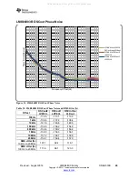 Предварительный просмотр 49 страницы Texas Instruments LMK048 Series User Manual