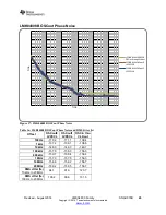 Предварительный просмотр 43 страницы Texas Instruments LMK04803B User Manual