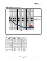 Предварительный просмотр 46 страницы Texas Instruments LMK04803B User Manual