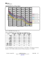 Предварительный просмотр 47 страницы Texas Instruments LMK04803B User Manual