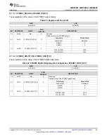 Предварительный просмотр 63 страницы Texas Instruments LMK04826 Manual