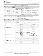 Предварительный просмотр 69 страницы Texas Instruments LMK04826 Manual