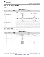 Предварительный просмотр 75 страницы Texas Instruments LMK04826 Manual