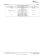 Preview for 14 page of Texas Instruments LMK04832EVM-CVAL User Manual