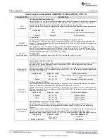 Предварительный просмотр 16 страницы Texas Instruments LMK05318EVM User Manual