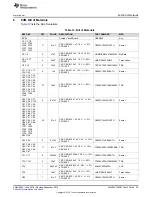 Предварительный просмотр 45 страницы Texas Instruments LMK05318EVM User Manual