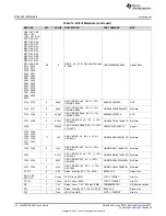 Предварительный просмотр 46 страницы Texas Instruments LMK05318EVM User Manual