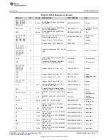 Предварительный просмотр 47 страницы Texas Instruments LMK05318EVM User Manual