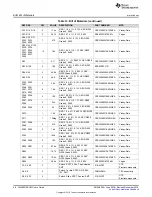 Предварительный просмотр 48 страницы Texas Instruments LMK05318EVM User Manual