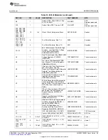 Предварительный просмотр 49 страницы Texas Instruments LMK05318EVM User Manual