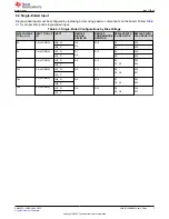 Предварительный просмотр 7 страницы Texas Instruments LMK1D1208IEVM User Manual