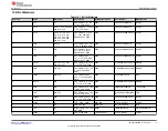 Предварительный просмотр 17 страницы Texas Instruments LMK1D1208IEVM User Manual