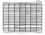 Предварительный просмотр 18 страницы Texas Instruments LMK1D1208IEVM User Manual