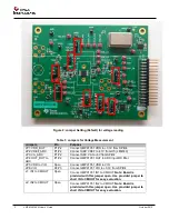 Preview for 3 page of Texas Instruments LMP91051EVM User Manual