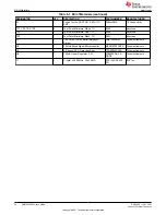 Preview for 22 page of Texas Instruments LMX1204EVM User Manual