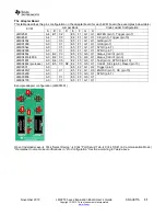 Preview for 31 page of Texas Instruments LMX2531-xxxx User Manual