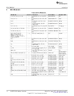 Preview for 18 page of Texas Instruments LMX2572EVM User Manual