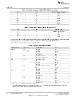 Preview for 20 page of Texas Instruments LMX2594 User Manual