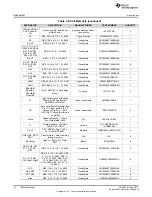 Предварительный просмотр 14 страницы Texas Instruments LMX2595EVM User Manual