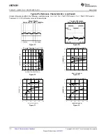 Предварительный просмотр 10 страницы Texas Instruments LMZ14201 SIMPLE SWITCHER Manual