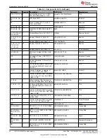 Preview for 20 page of Texas Instruments LP87745-Q1 User Manual