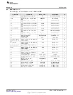 Preview for 15 page of Texas Instruments LP8861-Q1 User Manual