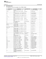 Предварительный просмотр 13 страницы Texas Instruments LP8862-Q1EVM User Manual