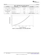 Предварительный просмотр 16 страницы Texas Instruments LP8862-Q1EVM User Manual