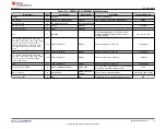 Предварительный просмотр 15 страницы Texas Instruments LP8864 User Manual