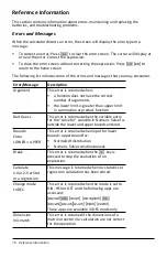 Предварительный просмотр 74 страницы Texas Instruments MathPrint TI-30X Pro Manual Book