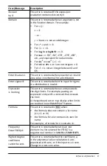 Preview for 75 page of Texas Instruments MathPrint TI-30X Pro Manual Book