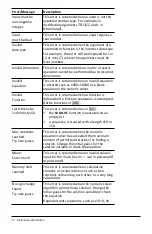 Preview for 76 page of Texas Instruments MathPrint TI-30X Pro Manual Book