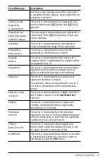 Preview for 77 page of Texas Instruments MathPrint TI-30X Pro Manual Book